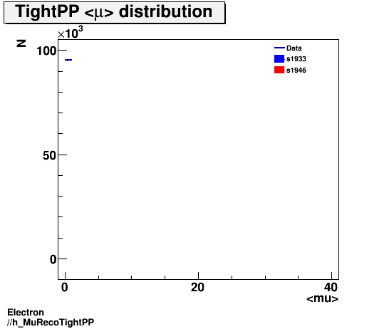 Electron ./h_MuRecoTightPP.png
