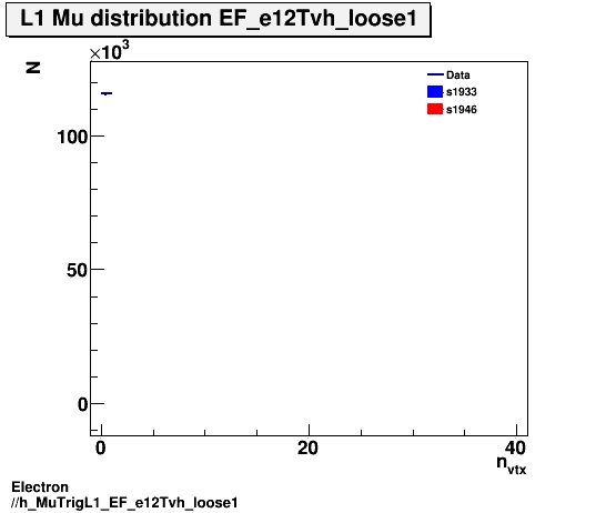 Electron ./h_MuTrigL1_EF_e12Tvh_loose1.png