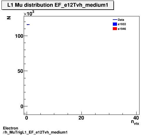 Electron ./h_MuTrigL1_EF_e12Tvh_medium1.png