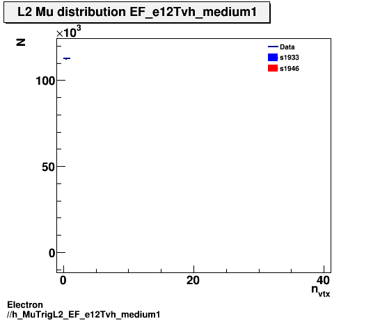 Electron ./h_MuTrigL2_EF_e12Tvh_medium1.png