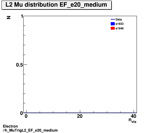 Electron ./h_MuTrigL2_EF_e20_medium.png