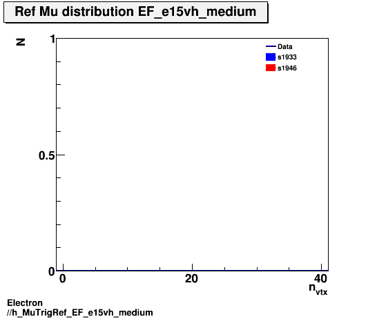 Electron ./h_MuTrigRef_EF_e15vh_medium.png