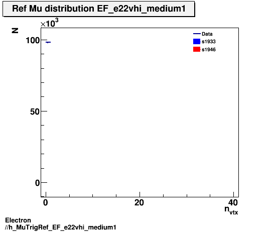 Electron ./h_MuTrigRef_EF_e22vhi_medium1.png
