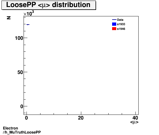 Electron ./h_MuTruthLoosePP.png