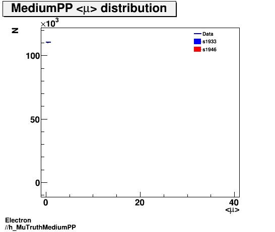 Electron ./h_MuTruthMediumPP.png