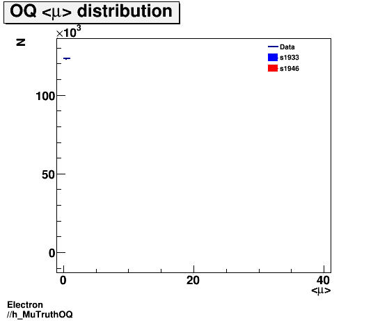 Electron ./h_MuTruthOQ.png