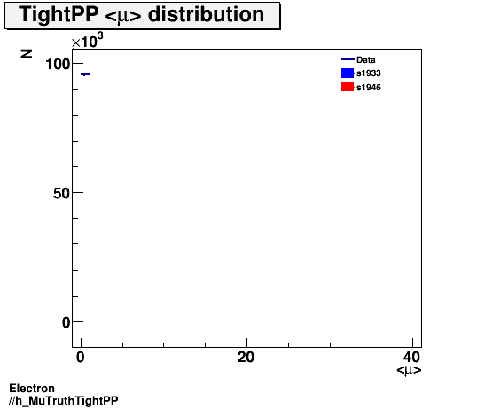 Electron ./h_MuTruthTightPP.png