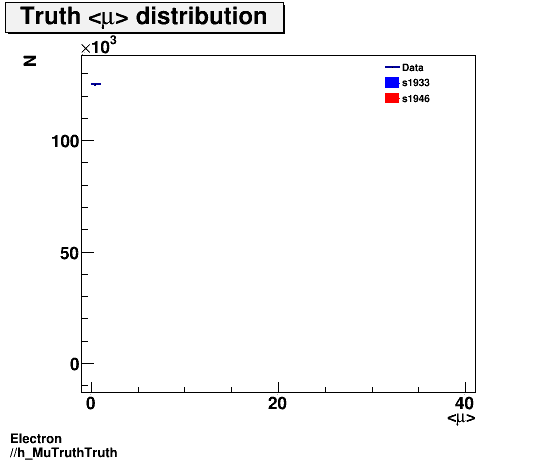 Electron ./h_MuTruthTruth.png