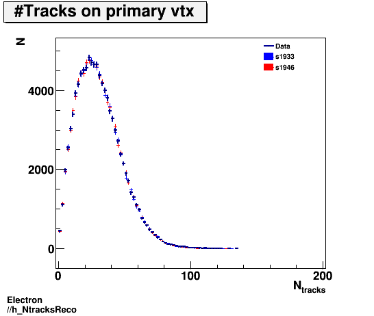 Electron ./h_NtracksReco.png