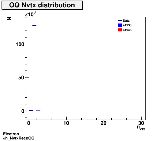 Electron ./h_NvtxRecoOQ.png