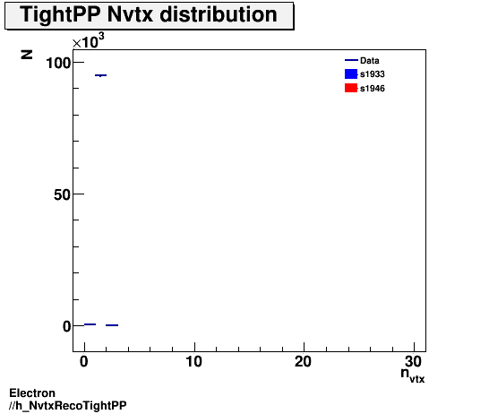 Electron ./h_NvtxRecoTightPP.png