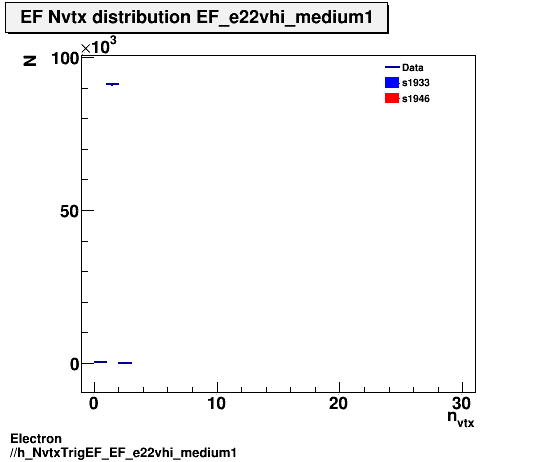Electron ./h_NvtxTrigEF_EF_e22vhi_medium1.png