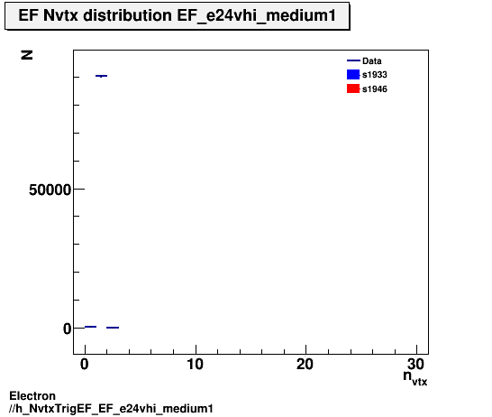 Electron ./h_NvtxTrigEF_EF_e24vhi_medium1.png