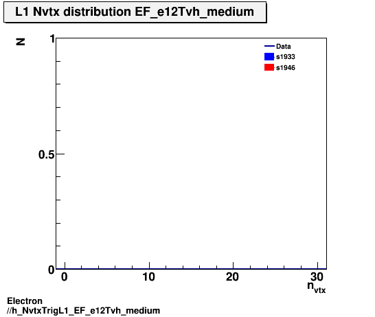 Electron ./h_NvtxTrigL1_EF_e12Tvh_medium.png