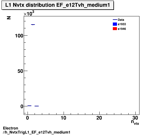 Electron ./h_NvtxTrigL1_EF_e12Tvh_medium1.png