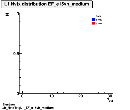 Electron ./h_NvtxTrigL1_EF_e15vh_medium.png