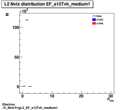 Electron ./h_NvtxTrigL2_EF_e12Tvh_medium1.png