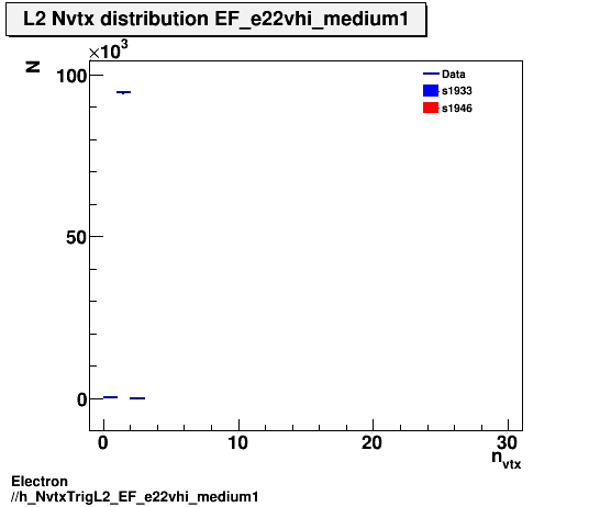 Electron ./h_NvtxTrigL2_EF_e22vhi_medium1.png
