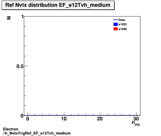 Electron ./h_NvtxTrigRef_EF_e12Tvh_medium.png