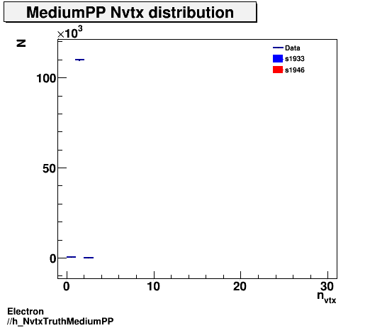 Electron ./h_NvtxTruthMediumPP.png