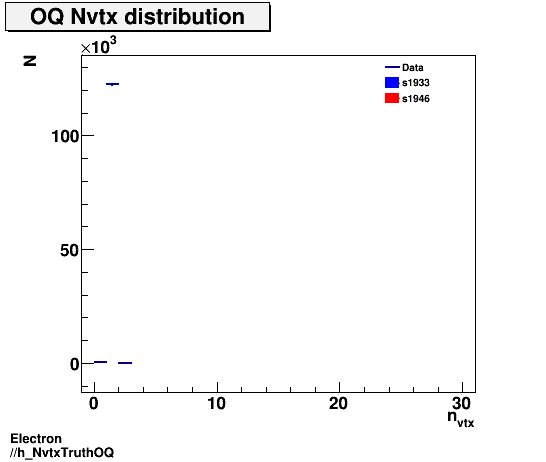 Electron ./h_NvtxTruthOQ.png