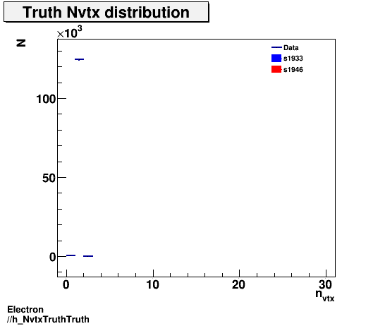 Electron ./h_NvtxTruthTruth.png