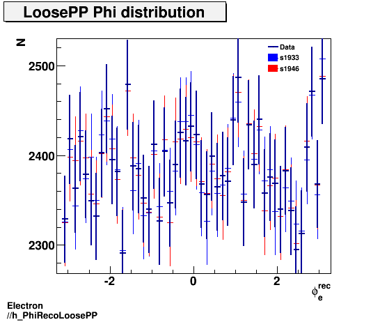 Electron ./h_PhiRecoLoosePP.png