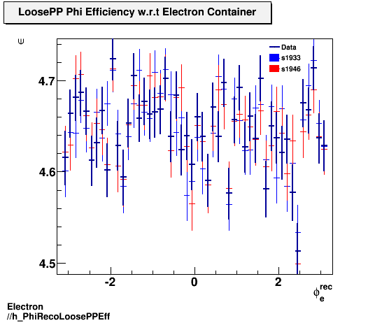Electron ./h_PhiRecoLoosePPEff.png