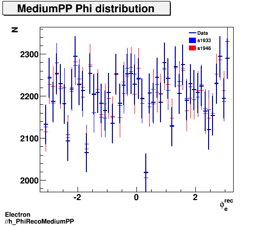 Electron ./h_PhiRecoMediumPP.png