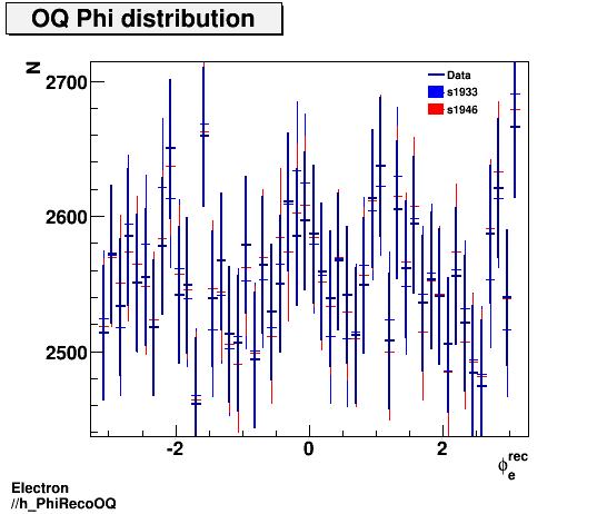 Electron ./h_PhiRecoOQ.png