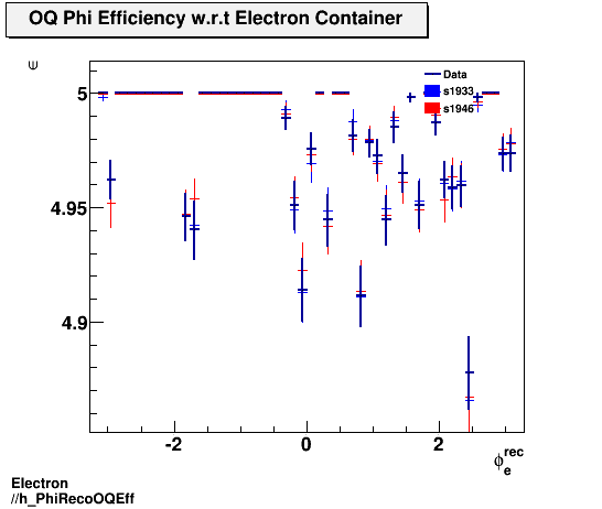 Electron ./h_PhiRecoOQEff.png