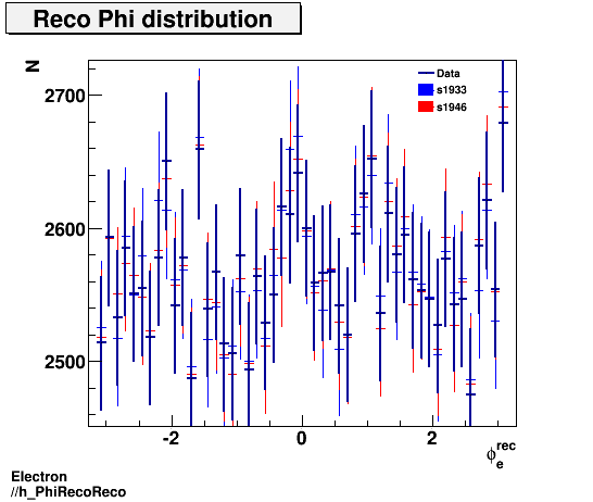 Electron ./h_PhiRecoReco.png