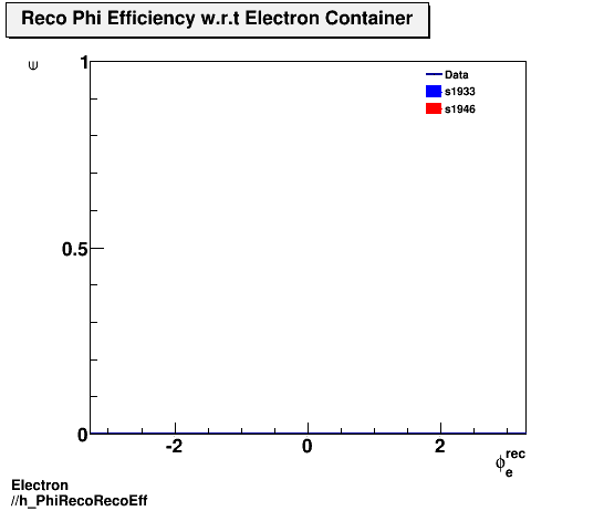 Electron ./h_PhiRecoRecoEff.png