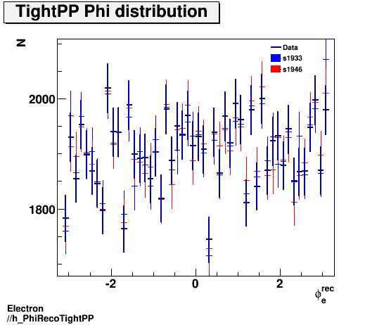 Electron ./h_PhiRecoTightPP.png