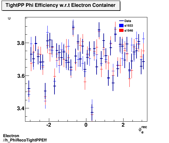 Electron ./h_PhiRecoTightPPEff.png