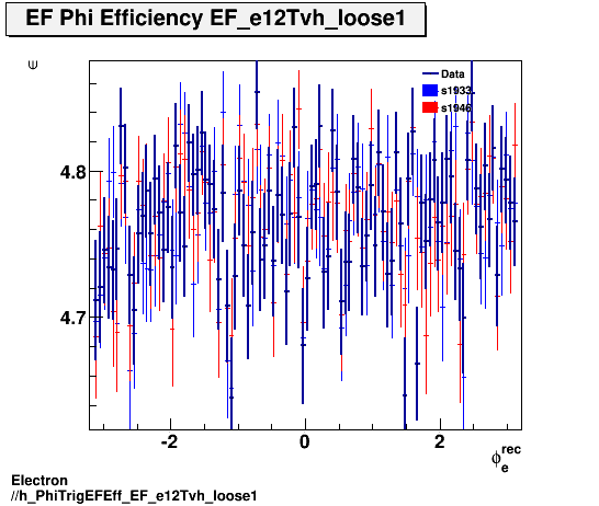 Electron ./h_PhiTrigEFEff_EF_e12Tvh_loose1.png