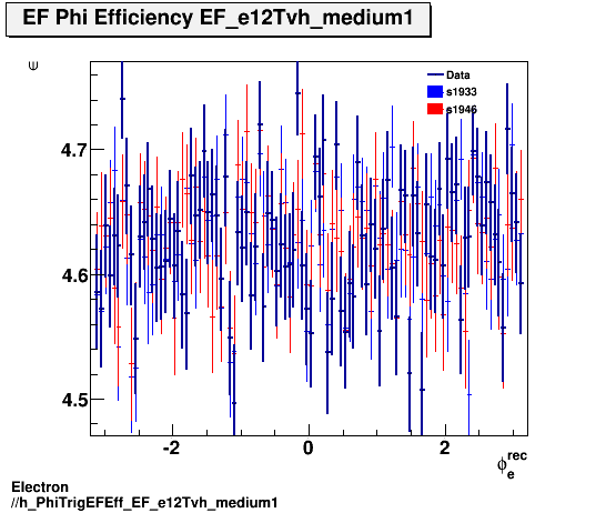 Electron ./h_PhiTrigEFEff_EF_e12Tvh_medium1.png