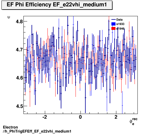 Electron ./h_PhiTrigEFEff_EF_e22vhi_medium1.png