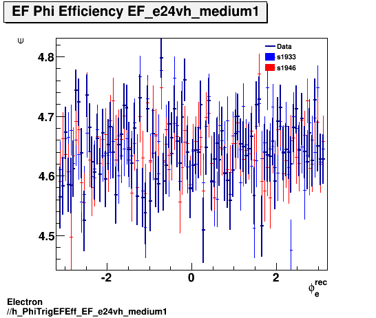 Electron ./h_PhiTrigEFEff_EF_e24vh_medium1.png
