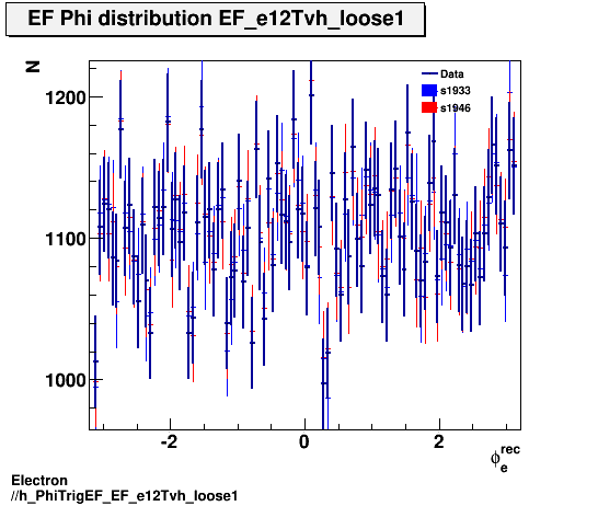 Electron ./h_PhiTrigEF_EF_e12Tvh_loose1.png