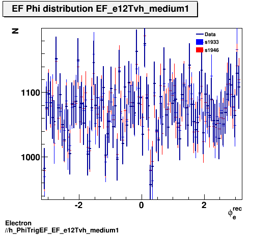 Electron ./h_PhiTrigEF_EF_e12Tvh_medium1.png