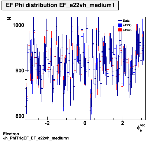 Electron ./h_PhiTrigEF_EF_e22vh_medium1.png