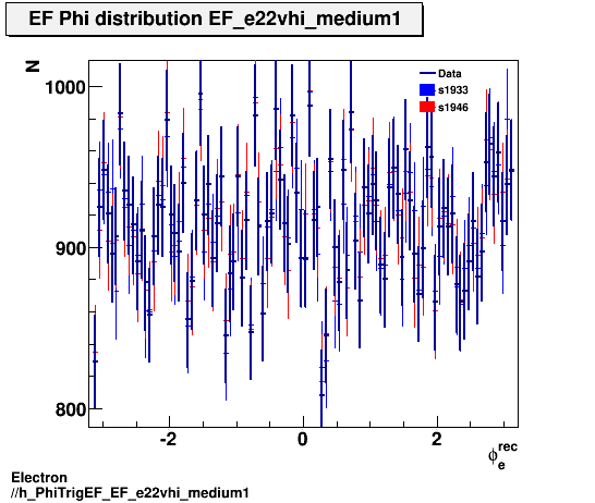 Electron ./h_PhiTrigEF_EF_e22vhi_medium1.png