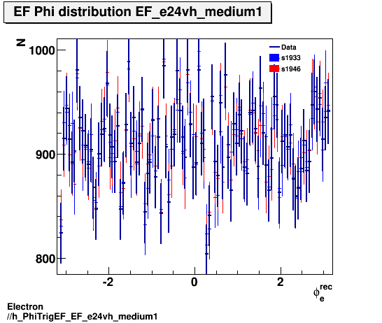 Electron ./h_PhiTrigEF_EF_e24vh_medium1.png