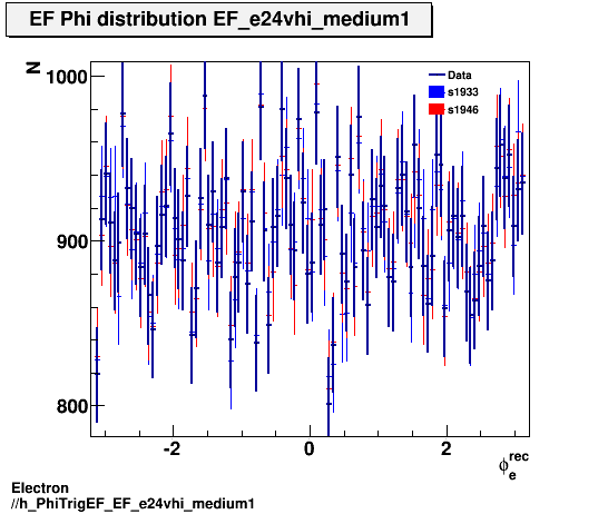 Electron ./h_PhiTrigEF_EF_e24vhi_medium1.png