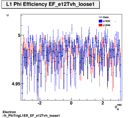 Electron ./h_PhiTrigL1Eff_EF_e12Tvh_loose1.png
