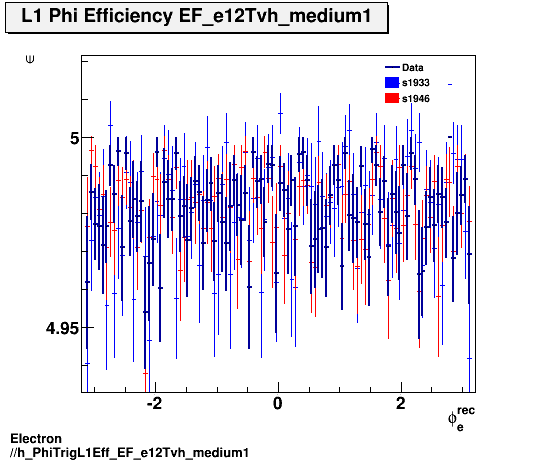 Electron ./h_PhiTrigL1Eff_EF_e12Tvh_medium1.png
