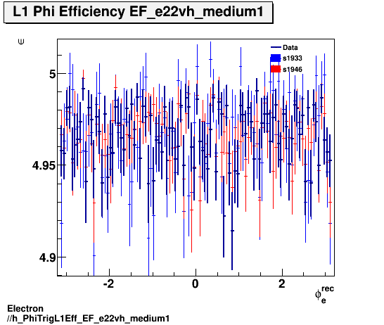 Electron ./h_PhiTrigL1Eff_EF_e22vh_medium1.png