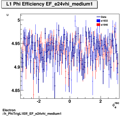 Electron ./h_PhiTrigL1Eff_EF_e24vhi_medium1.png