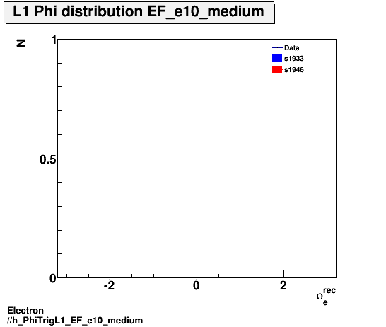 Electron ./h_PhiTrigL1_EF_e10_medium.png